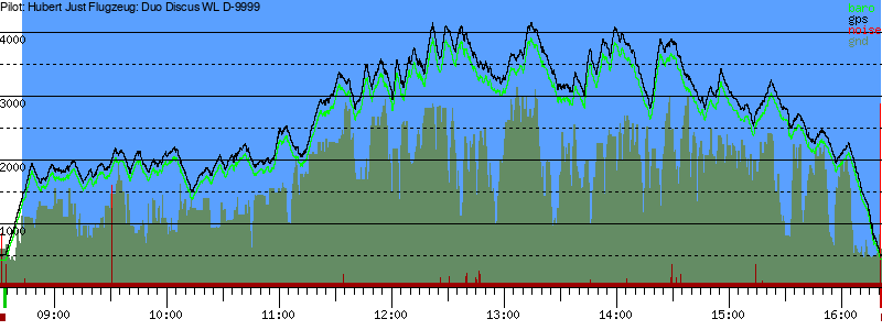 Barometer